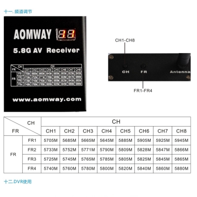گیرنده تصویر 32 کانال Aomway 5.8G همراه DVR