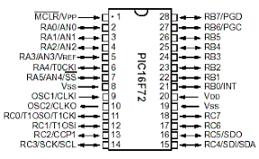 آی سی میکرو کنترلر 8 بیتی PIC16F72-I/SP