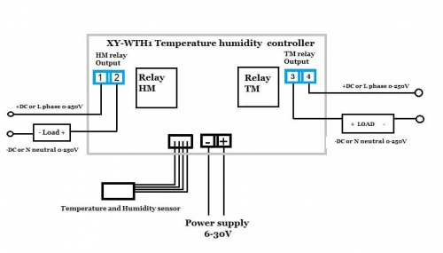 ماژول کنترل دما و رطوبت دو رله XY-WTH1