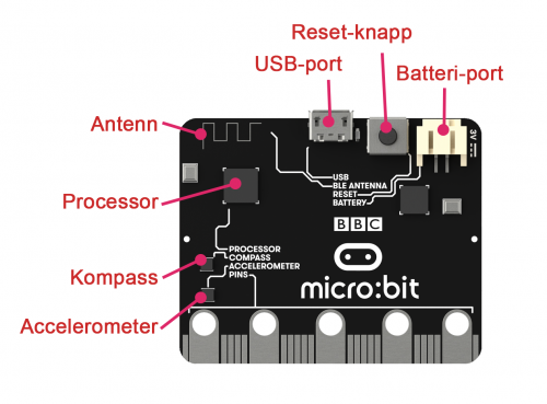 بورد مینی کامپیوتر BBC micro:bit