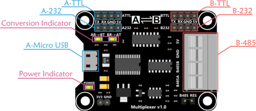 مبدل چند منظوره USB/RS232/RS485/TTL