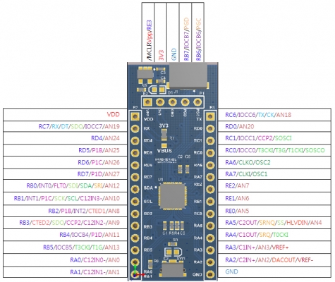 ODROID USB IO Board